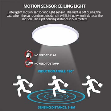 Radar Ceiling LED Lamp Human Motion Sensor